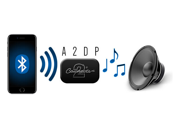 Connects2 BT AUDIO adapter Opel m/CD30M MP3 headunit m/Aux